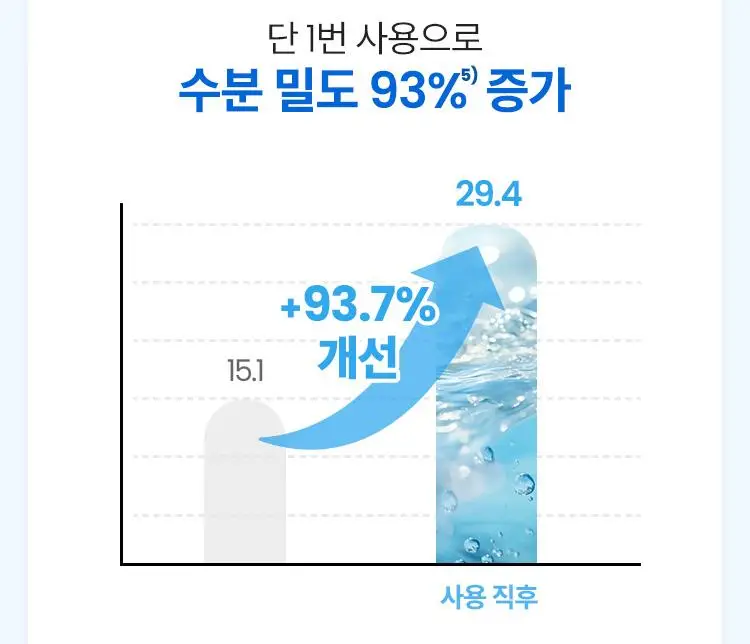 [미피 파우치 증정/7월 올영픽] 아벤느 이드랑스 에센스 인 로션 200ml 기획 (+100ml*2 + 미피 파우치) 상세페이지 12